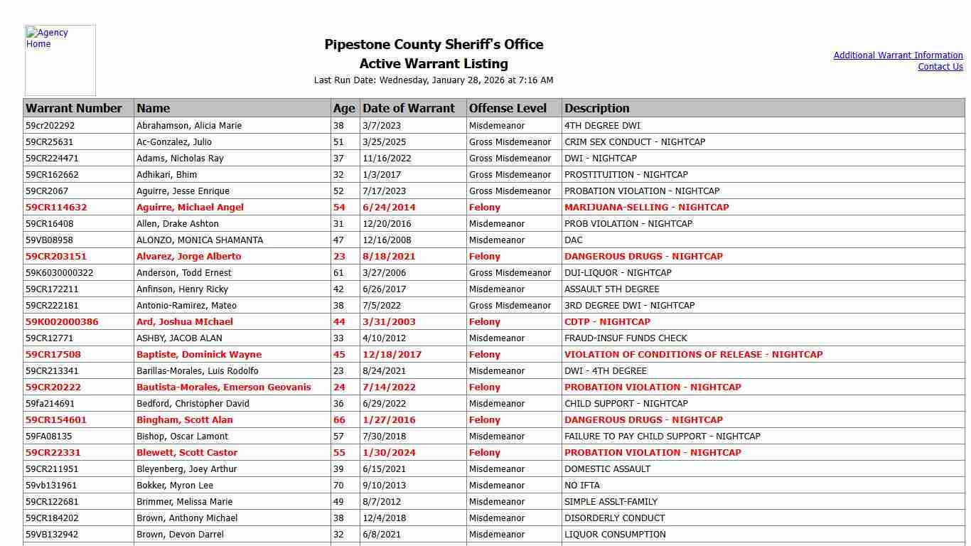 Pipestone County Sheriff's Office - Active Warrant Listing